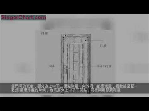 大門寬|【門 規格】房屋改造必看！門的規格與設計指南 – 鄧廣會師傅